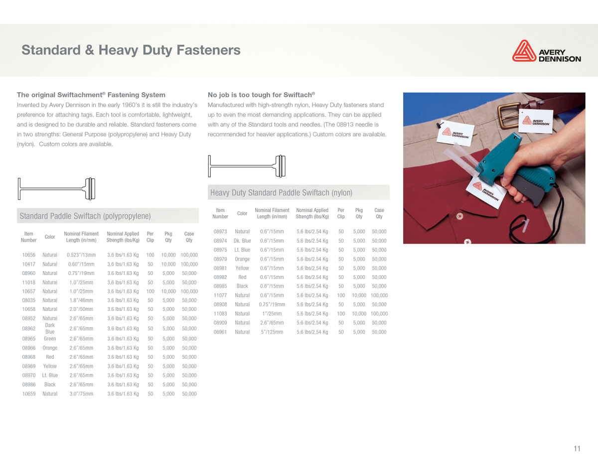 Standard & Heavy Duty Fasteners ** New Ecotach fastener 30 rPP